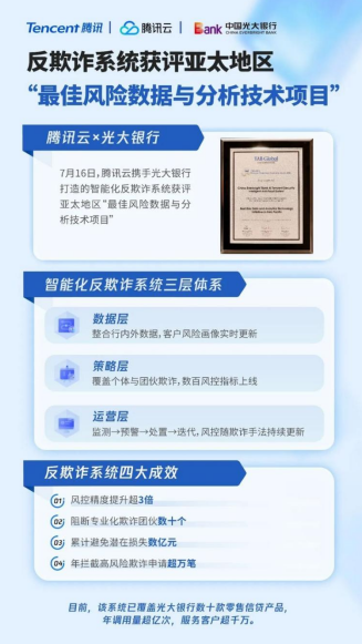 中国光大银行智能化反欺诈系统获评亚太地区“最佳风险数据与分析技术项目”
