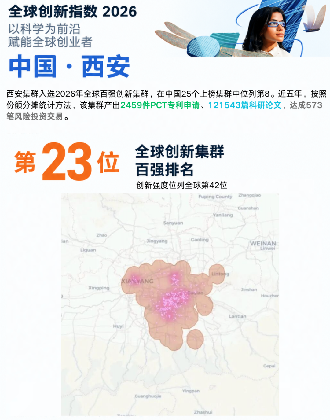 西安创新集群排名 中 1.png