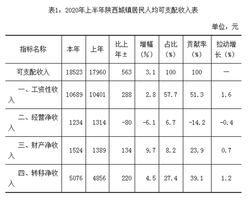 今年上半年某镇居民人均_今年流行发型图片女