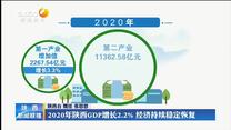 2020年陕西GDP增长2.2% 经济持续稳定恢复