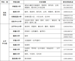 2021西安市新城区gdp_永兴坊杯 2021西安新城区迷你马拉松火热开跑(3)