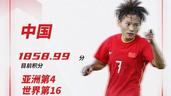 FIFA最新排名：中國女足世界第16，亞洲第4