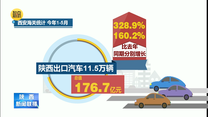 1-5月陕西出口汽车11.5万辆 超过去年全年出口总量