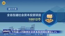 今年前10月陜西社會(huì)資本投資同比增長6.5%