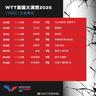 孙颖莎王楚钦出战 WTT美国大满贯今天关注这些比赛
