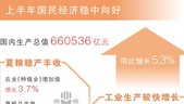 ϰGDPͬ5.3%ð걨