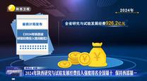 2024年陕西研究与试验发展经费投入强度排名全国第十  保持西部第一