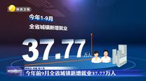 【深化拓展“三个年”活动 聚焦聚力打好“八场硬仗”】今年前9月全省城镇新增就业37.77万人