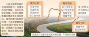 共护黄河安澜 民主监督启新程