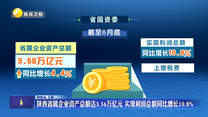 陕西省属企业资产总额达3.56万亿元 实现利润总额同比增长10.8%