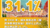 未来5年，卫生健康领域将迎这些发展！关键数字带你看