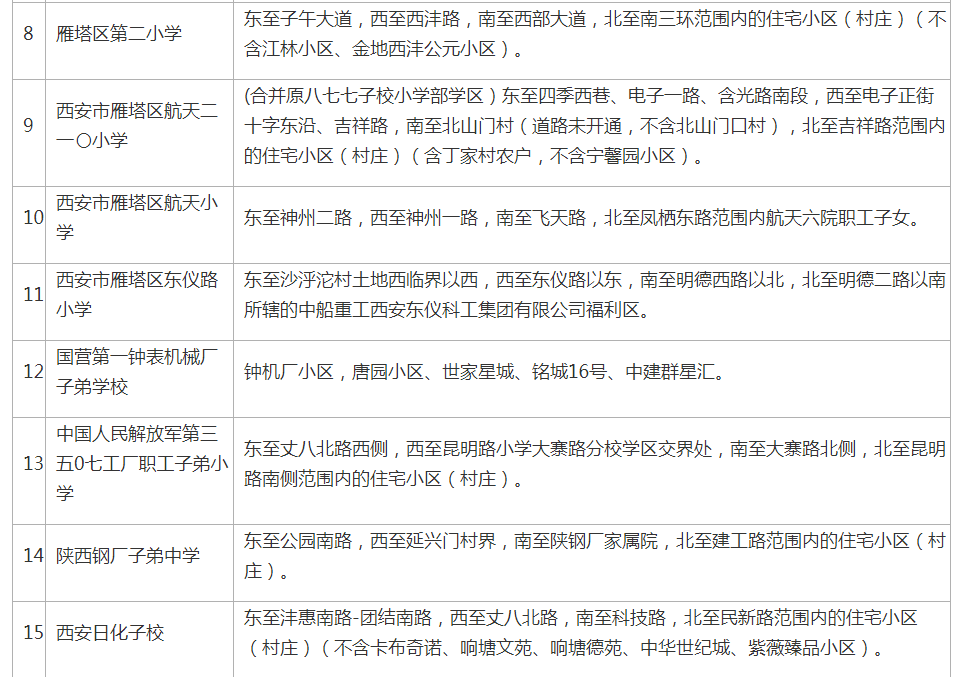 2020年西安雁塔区义务教育公办学校学区划分公布