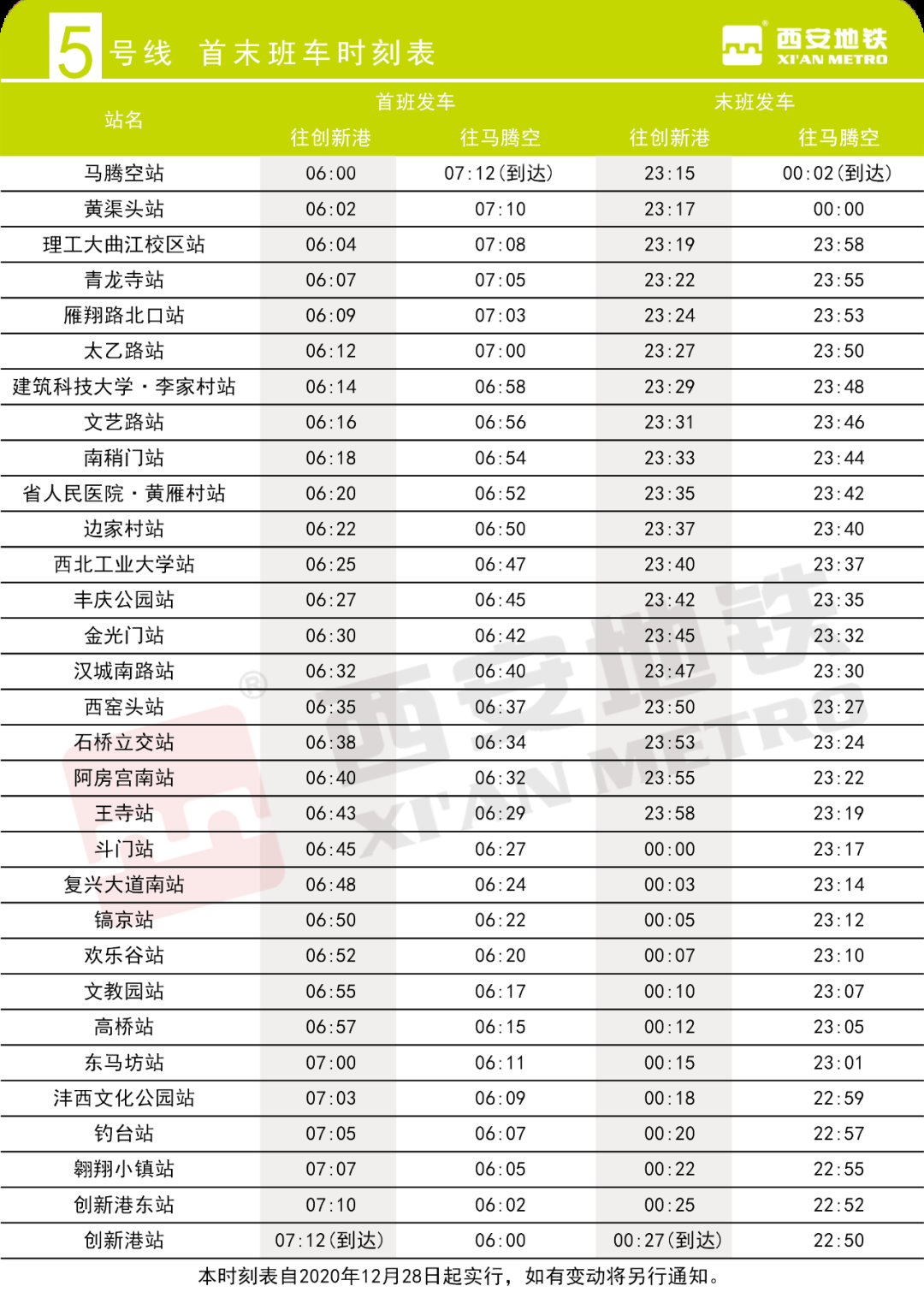 刚刚!西安地铁5,6,9号线正式开通