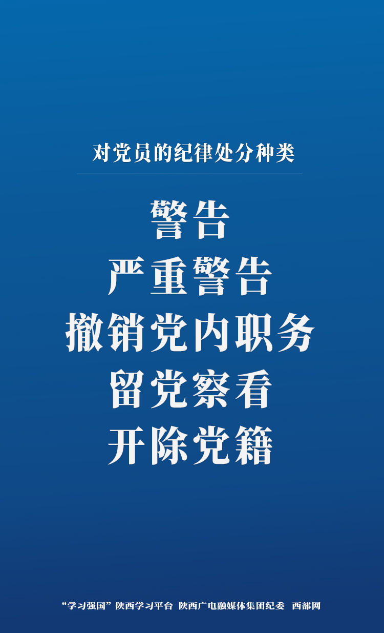 【学习卡片】对党员的纪律处分种类