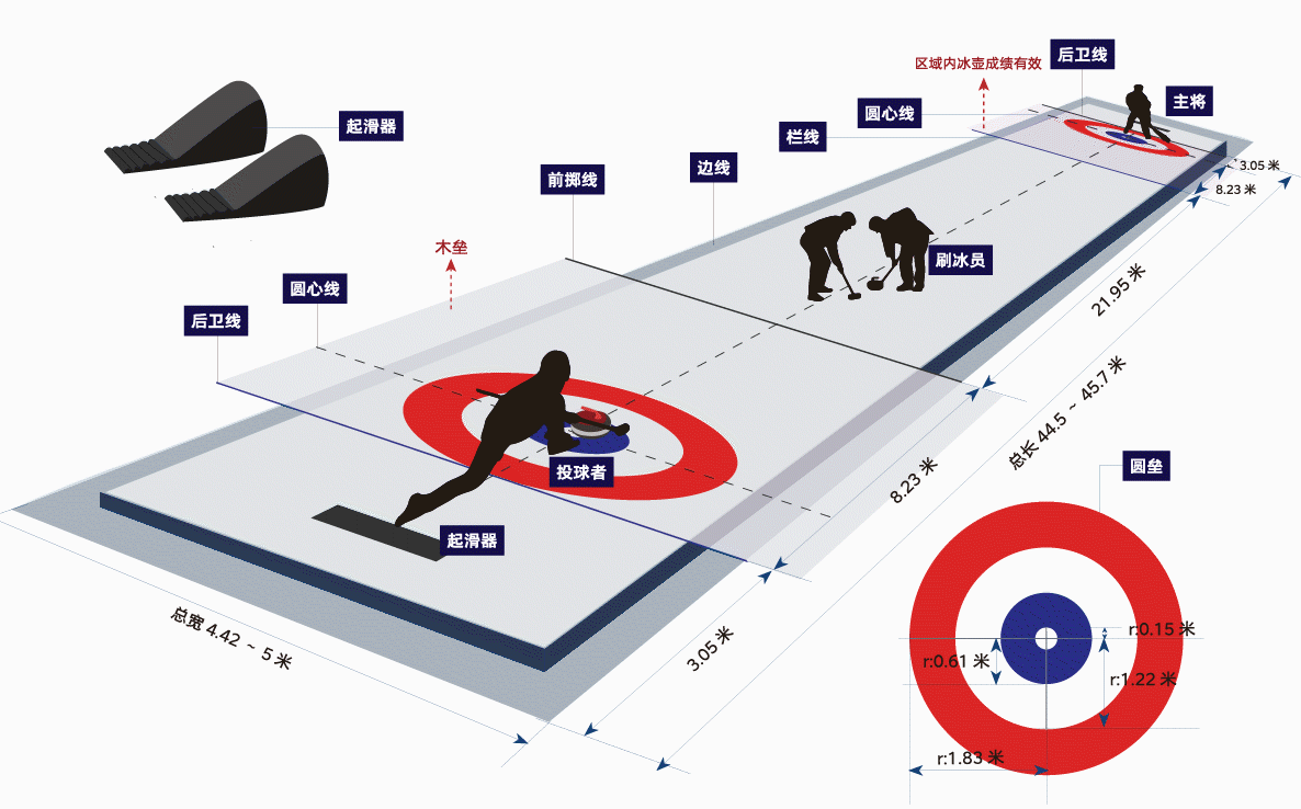 图解北京冬奥会项目79冰壶诞生于欧洲大陆的溜石运动