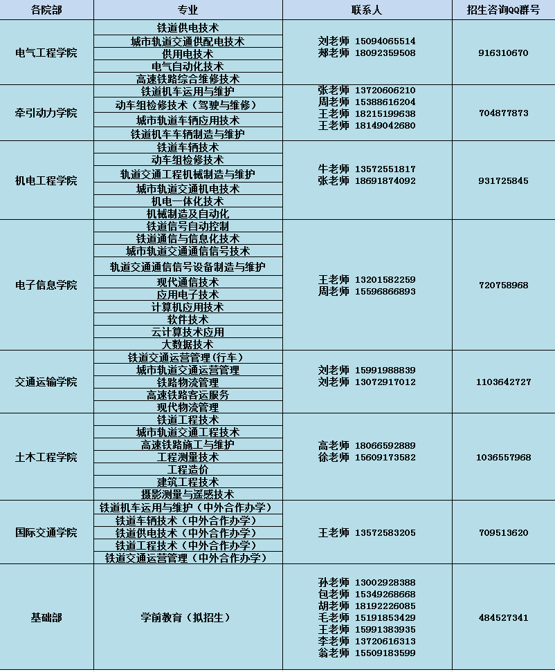 單招速遞歡迎報考西安鐵路職業技術學院