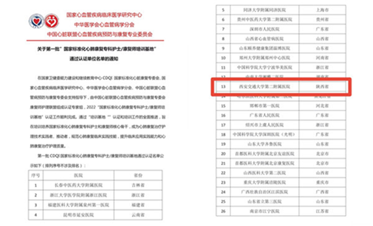 西安交大二附院心脏康复中心通过第一批国家标准化心肺康复专科护士