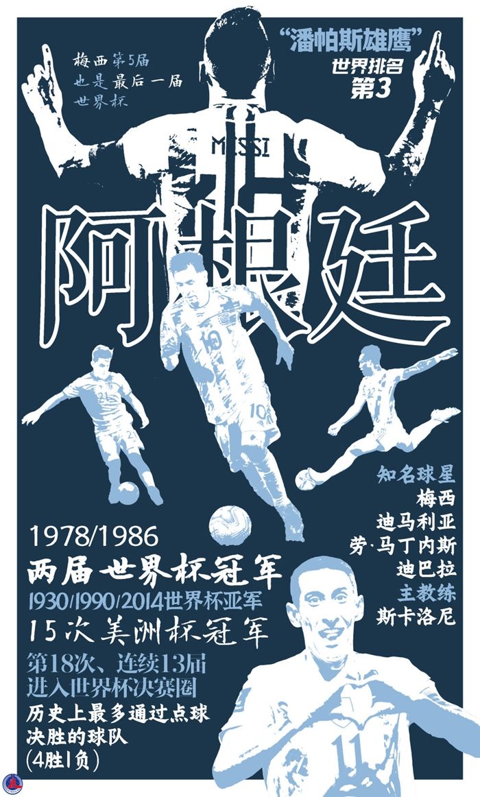 世界杯海报数说32强之c组阿根廷沙特阿拉伯墨西哥波兰