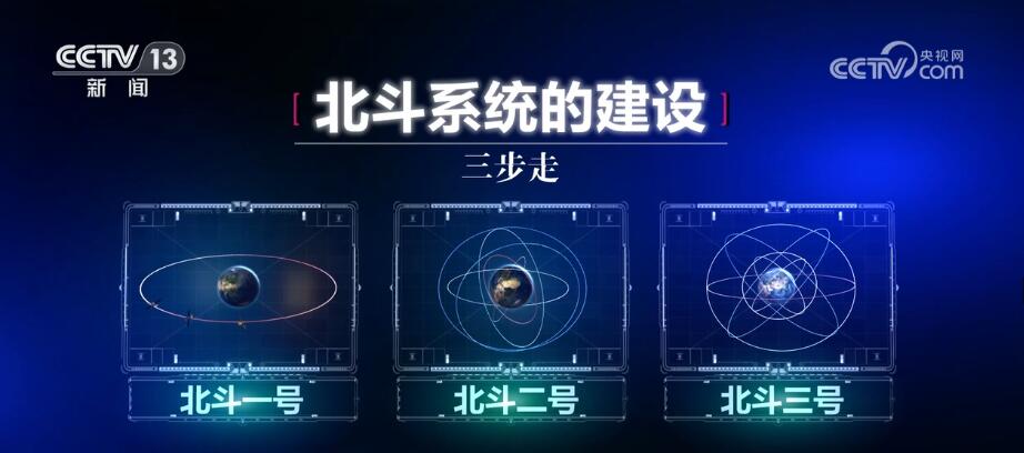 中国星辰 | 北斗“添星” 服务全球 - 西部网（陕西新闻网）
