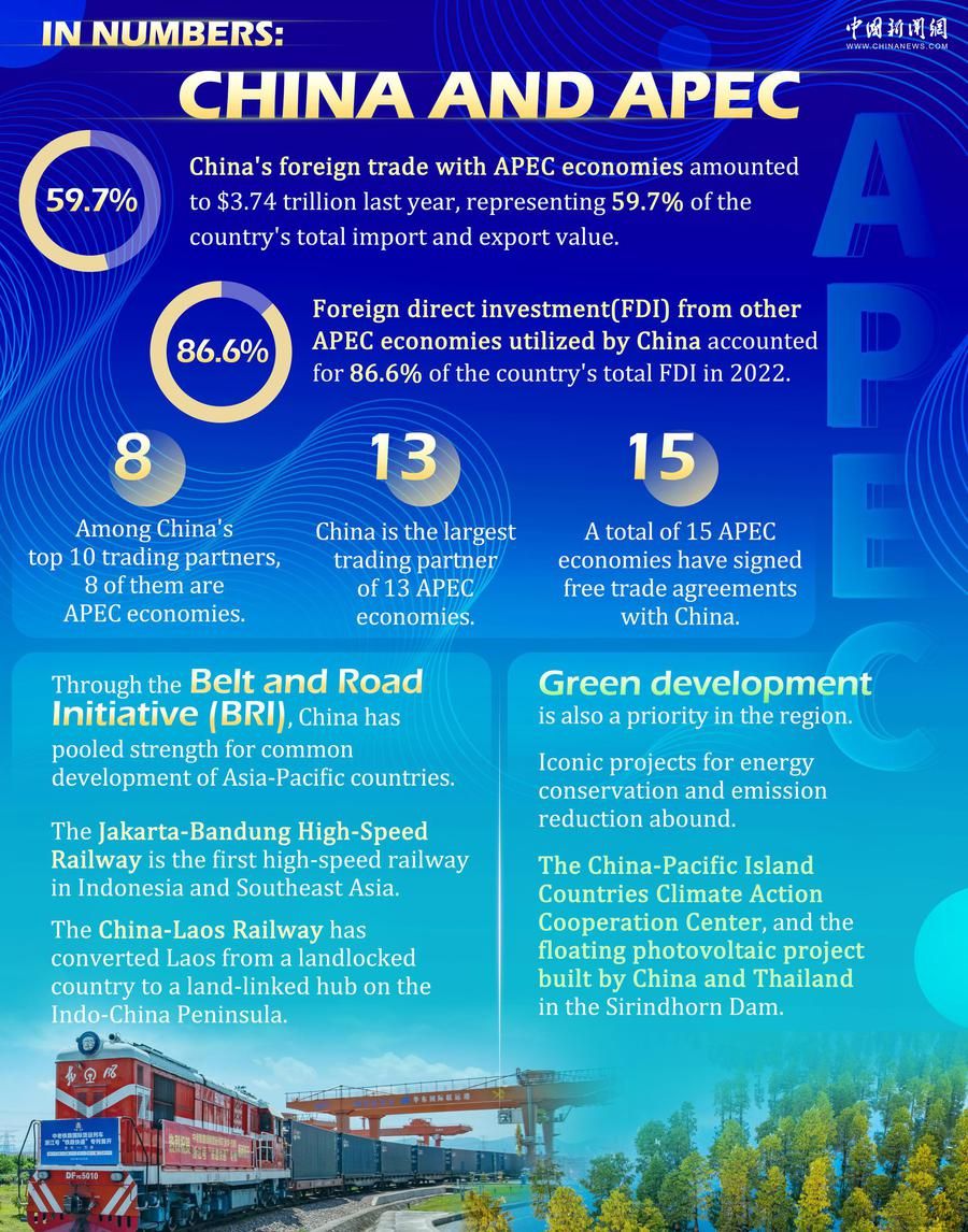 In Numbers: China and APEC - 西部网（陕西新闻网）