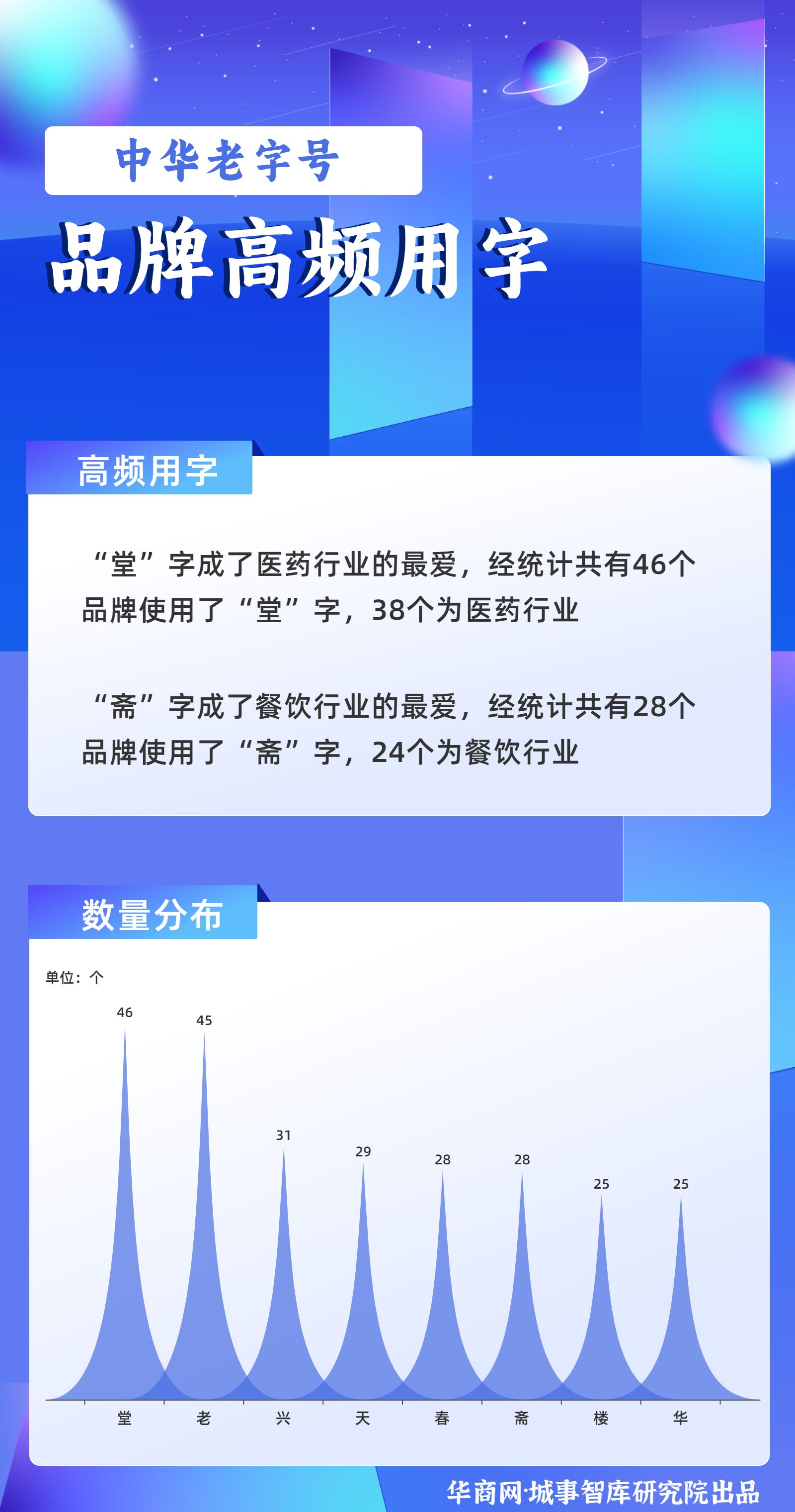 近6成与食相关最老品牌来自陕西