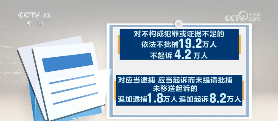 最高检推动构建以证据为中心的刑事指控体系 法律监督质效明显提升 - 西部网（陕西新闻网）