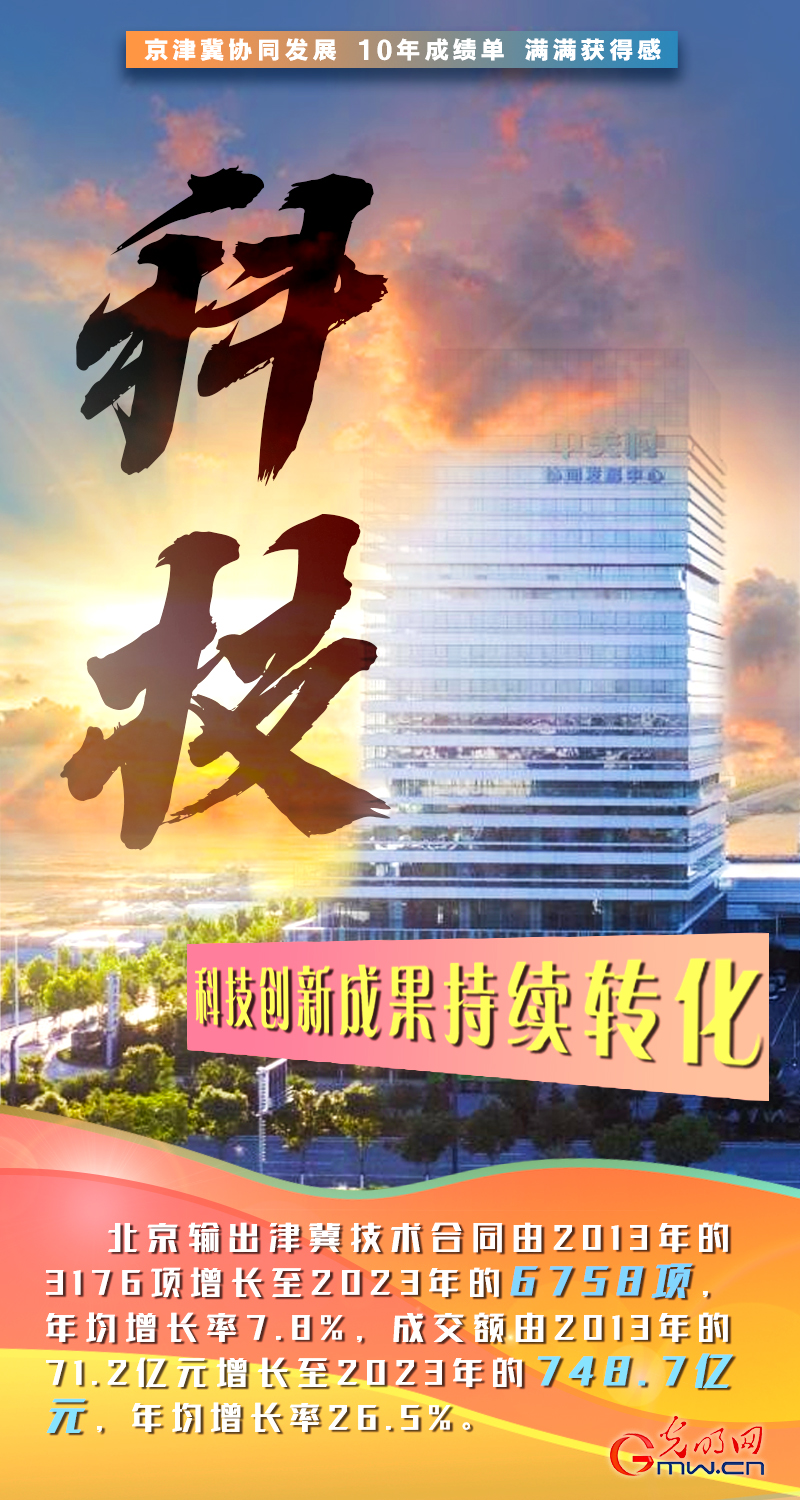 京津冀协同发展十周年丨积聚发展动能 绘就三地宏图 - 西部网(陕西