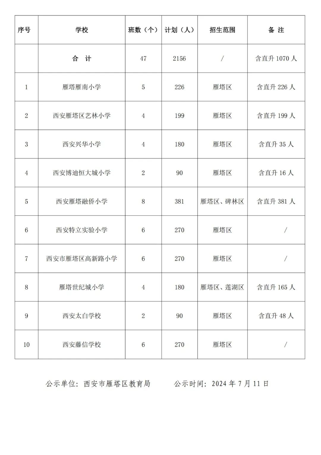 西安市2024年民办小学招生计划公布