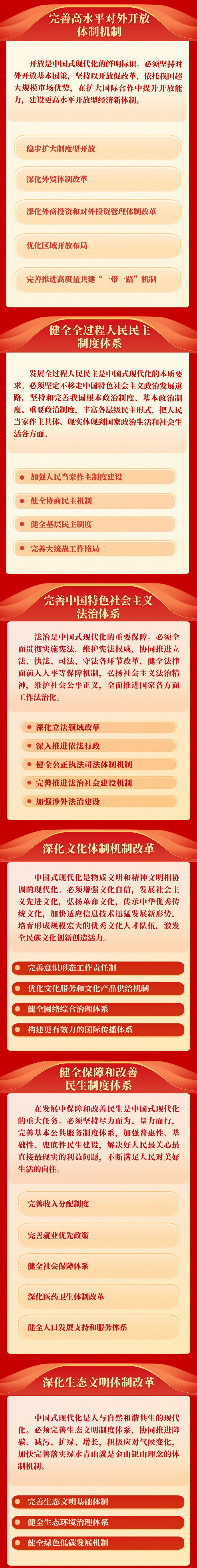 新华社权威速览｜《中共中央关于进一步全面深化改革、推进中国式现代化的决定》一图读懂 - 西部网（陕西新闻网）