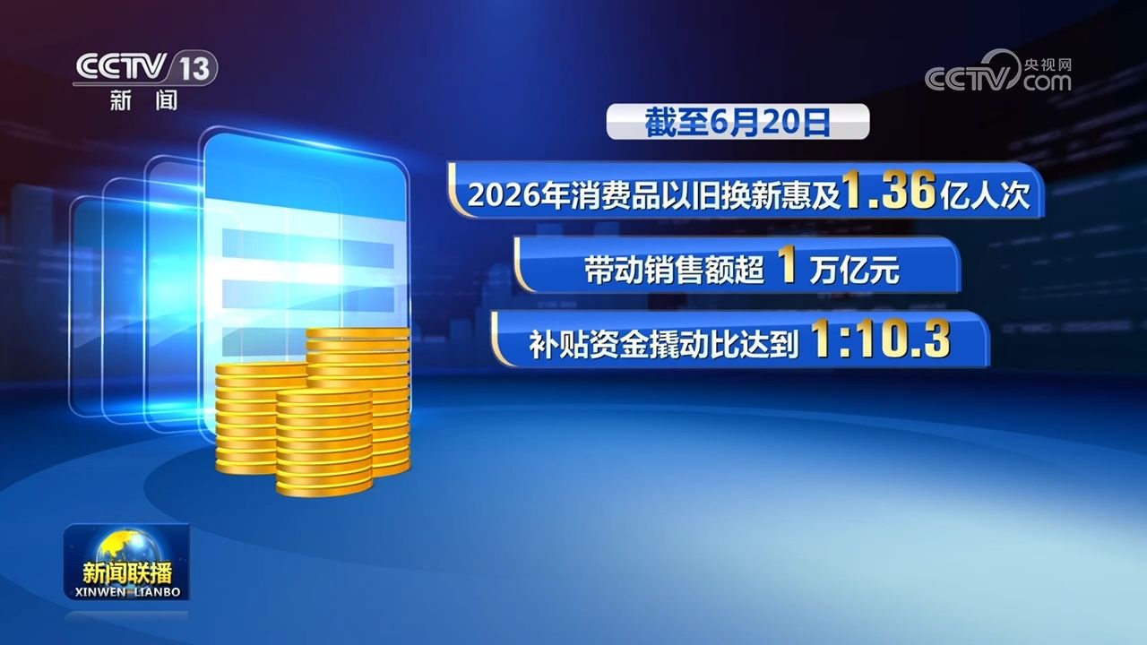 新一批支持消费品以旧换新资金下达 - 西部网(陕西新闻网)